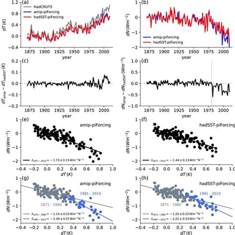 Comparison Of Multi‐model Ensemble‐annual‐mean A Dt And B Dn In The Download Scientific