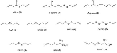 Organic Sulphur Compounds From Allium Abbreviations Used Dially