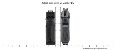 Glock G Gen Vs Walther P Size Comparison Handgun Hero