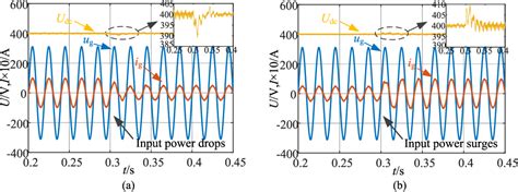 Figure From Design Of Power Decoupling Strategy For Single Phase Grid