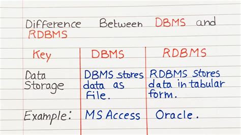 Difference Between Dbms And Rdbms Dbms Vs Rdbms Youtube