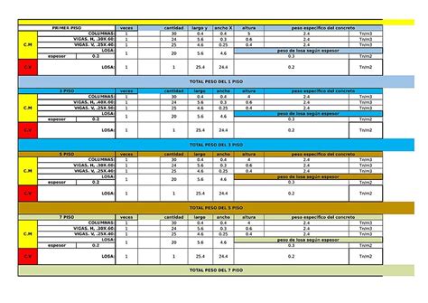 Excel Metrado De Cargas Para Una Edificaci N Wilmer Salda A Udocz