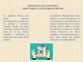 EXPO GRUPO2 SEMEJANZAS Y DIFERENCIAS DE LA AUDITORÍA FORENSE FRENTE A