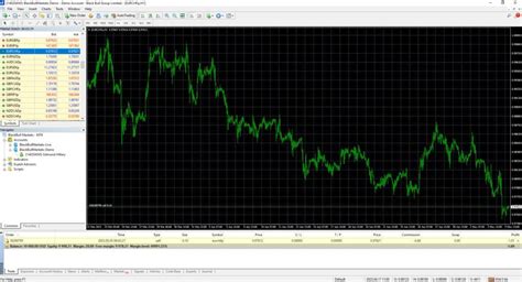 How To Place A Stop Loss Or Take Profit On Mt4 Blackbull Markets