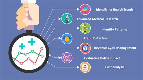 Data Analytics In Healthcare Industry