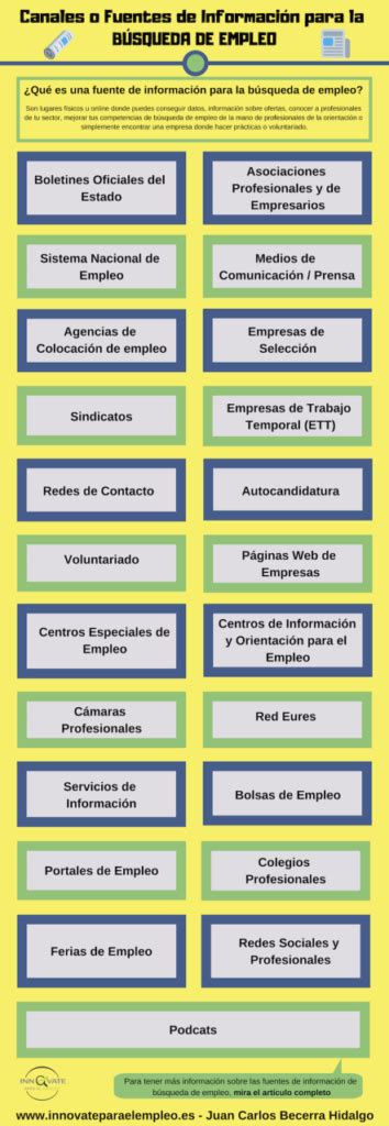 Fuentes de búsqueda de empleo