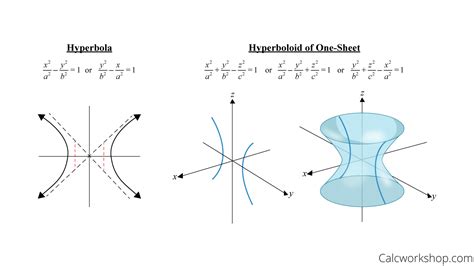 Quadric Surfaces Identified And Explained W Examples