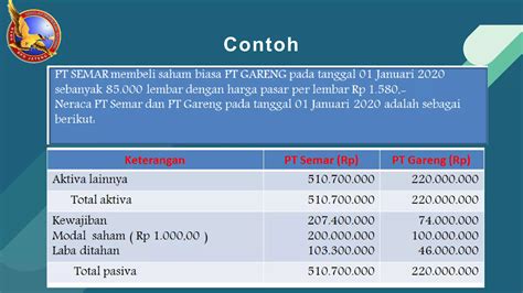 Kasus Laporan Keuangan Konsolidasi Dengan Metode Equity Akhir Periode