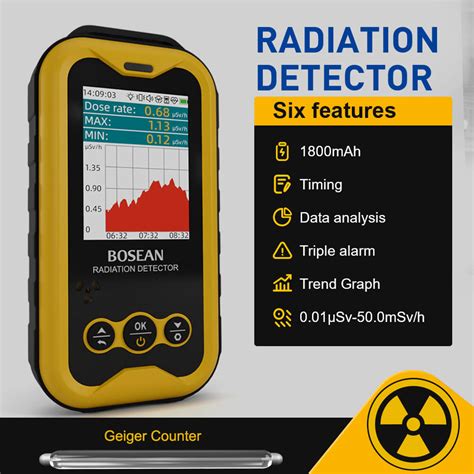 FS 5000 Nuclear Radiation Detector