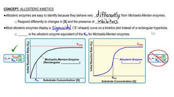 Allosteric Kinetics | Channels for Pearson+