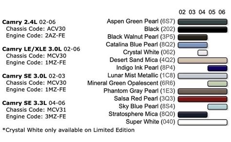 Toyota Camry Paint Code Guide | Toyota Parts Center Blog