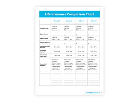 Life Insurance Comparison Chart