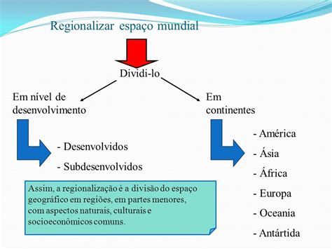 Que Finalidade E Objetivos A Regionalização Do Espaço Pode Cumprir