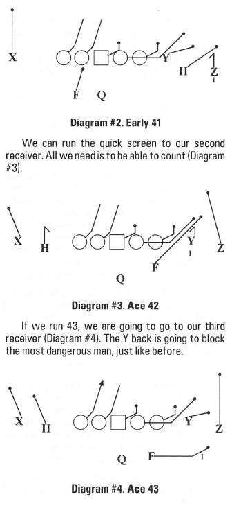 Three Effective Types Of Screen Passes [article] Coaches Insider