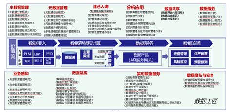 《数据治理：工业企业数字化转型之道》（第2版）干货通读亿信华辰 大数据分析、数据治理、商业智能bi工具与服务提供商