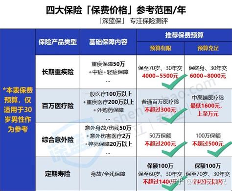 怎么给家人买保险？一文读懂0~80岁人群买保险攻略！（2024年最新重疾险医疗险意外险定寿推荐）