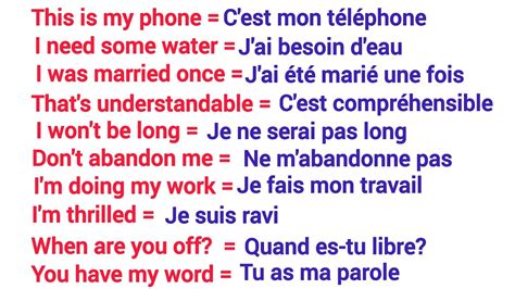 Les Phrases Les Plus Utiles Pour Bien Parler L Anglais Most Useful