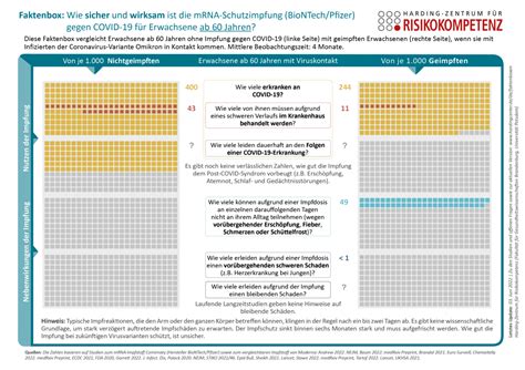 mRNA Schutzimpfung gegen COVID 19 Harding Zentrum für Risikokompetenz