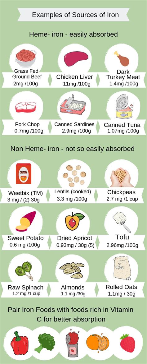 Printable List Of Iron Rich Foods