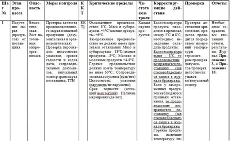 Рабочие листы плана ХАССП, скачать образцы и примеры заполнения | Рус ...