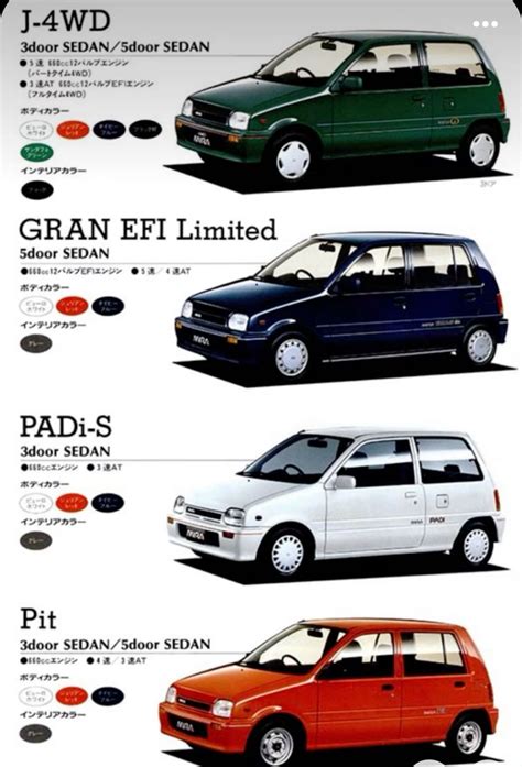 Daihatsu Mira Artofit