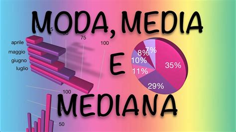 Moda Media E Mediana YouTube