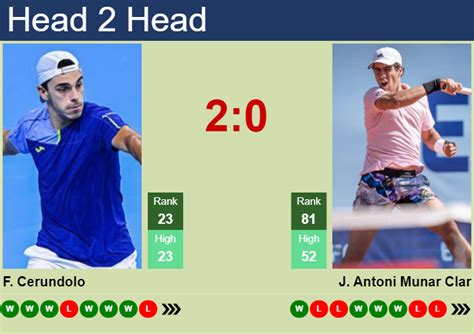 H2H, prediction of Francisco Cerundolo vs Jaume Antoni Munar Clar at the French Open with odds ...