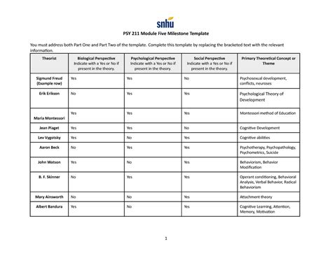 Psy Module Five Milestone Complete This Template By Replacing The