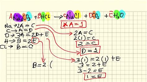 Metodo Algebraico Quimica Ejercicios Resueltos Wenda