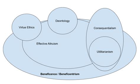 Deconfusing Effective Altruism: The Philosophy — EA Forum