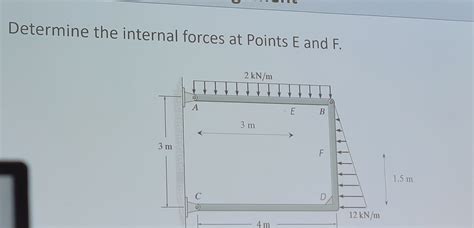 Solved Determine The Internal Forces At Points E And F Chegg