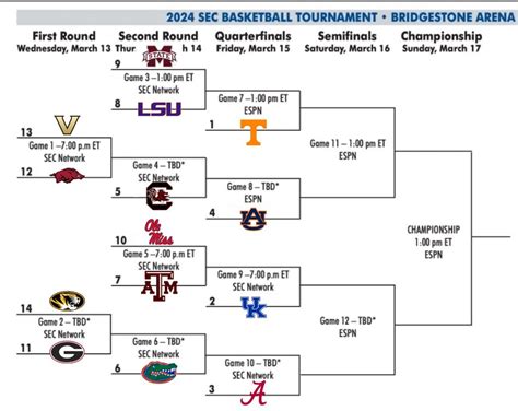 Sec Tournament 2024 Bracket Tv Schedule Times Odds Online Stream Final Standings A Sea Of