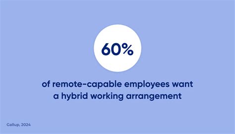 unique work styles   manager  understand