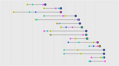 Egot Winner Timelines Flowingdata