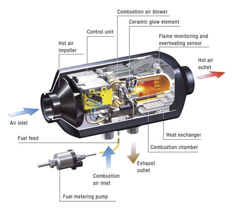 Espar Heater Troubleshooting Manual