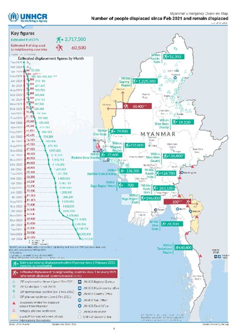 Document Myanmar UNHCR Displacement Overview 29 Apr 2024