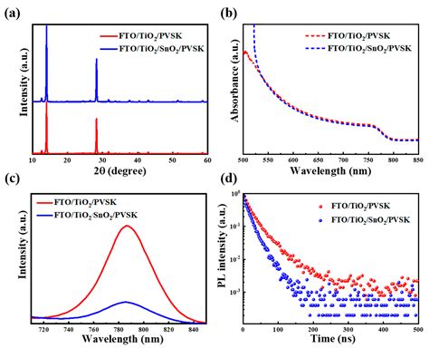 Nanomaterials Free Full Text Tio2sno2 Bilayer Electron Transport