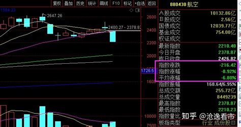 A股！出现单边大跌，原因是什么？明天，周三股市还会大跌吗？ 知乎