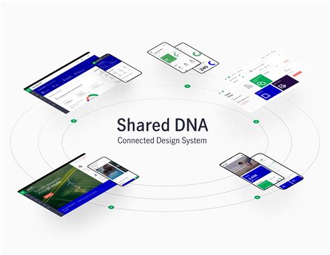 connected design system  behance