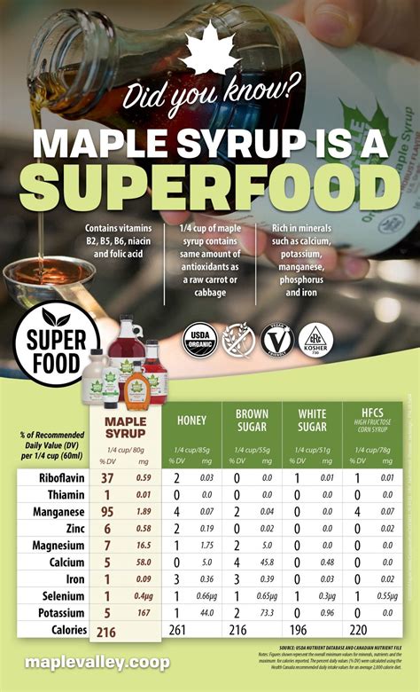 Pos Mv Nutritional Poster Redesign Legal Web Maple Valley