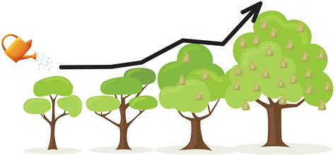 Los Distintos Tipos De Beneficio