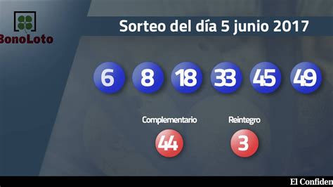 Resultado Número Sorteo Bonoloto Hoy