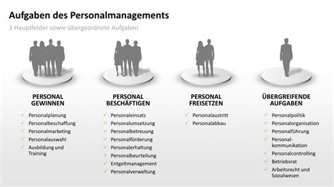 PowerPoint Personalmanagement Power Point Personalbeurteilung