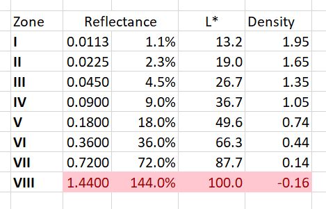 zone system  digital cameras   word