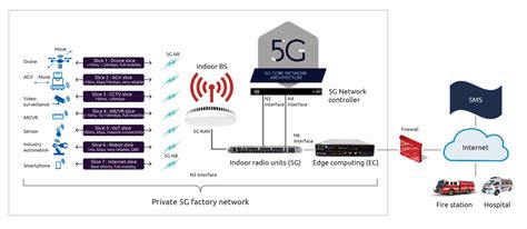 The Growing Need For Private 5g Networks In Manufacturing Plants Capgemini