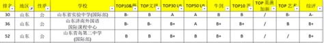 2022年山东国际学校海外升学排名（附学校招生详情、学费） 知乎