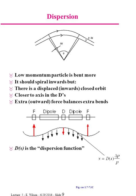 Lecture 5 E Wilson 629 Slide 1 Lecture 5 Accelerator Physics Mt