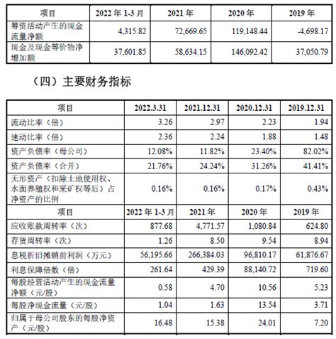 蜜雪冰城公布a股招股说明书！2021年营业收入104亿，净利润19亿！曾通过个人卡发放奖金，并补缴个税765万！ 知乎