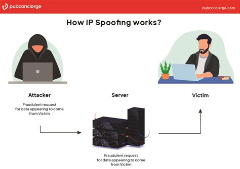 What Is Ip Spoofing How It Works And 6 Steps To Prevent It