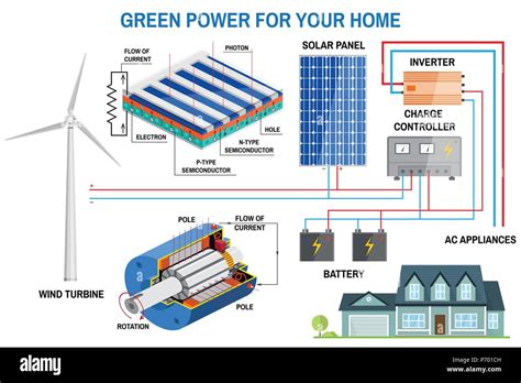 Home Solar System Schematic